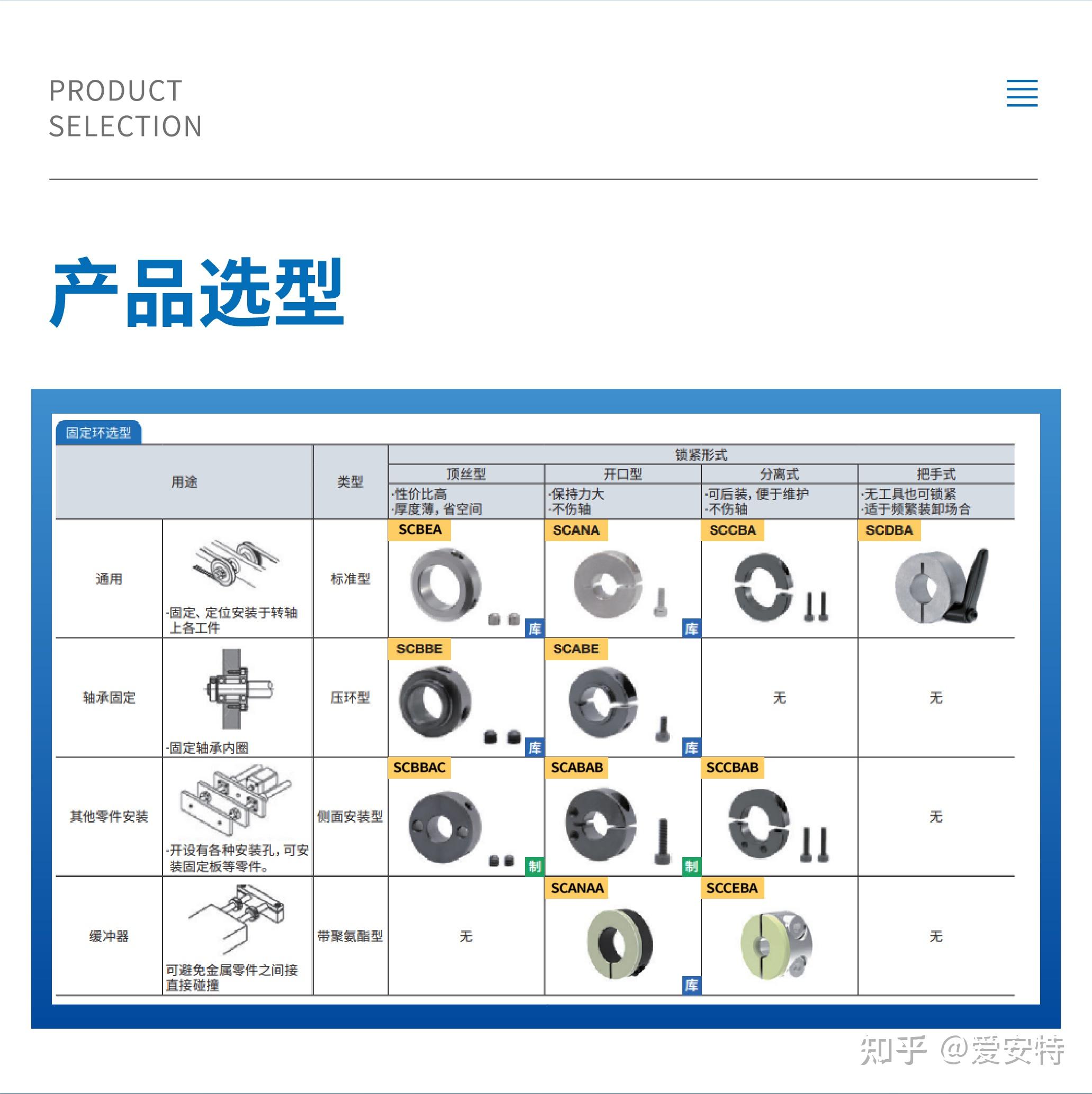 固定环知识小课堂 - 知乎