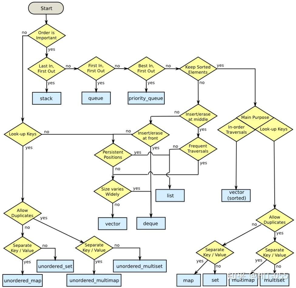 Effective stl tips 1 