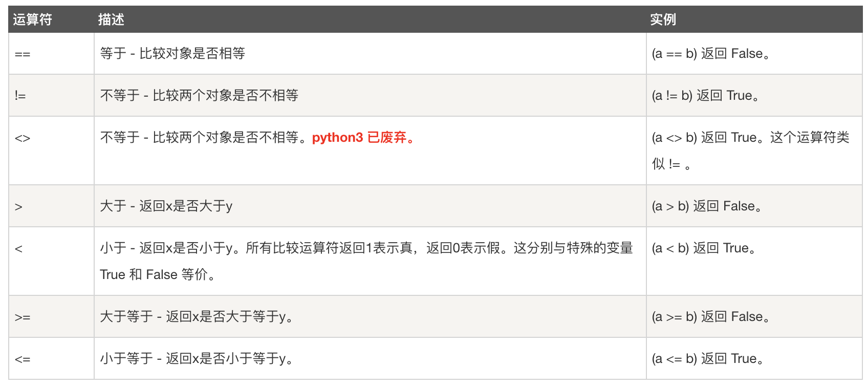 Python基础语法总结 - 知乎