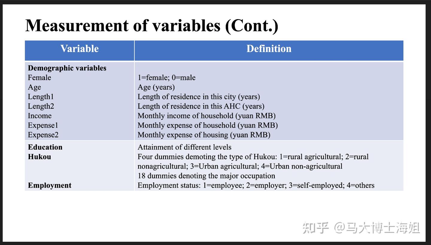 关于问题陈述和研究问题,你也在迷惑吗?来看看外文源语言如何接受,你就明白了 - 知乎