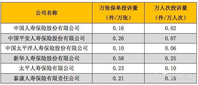 視頻中保險業務員 