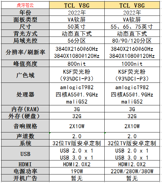 tcl v8g max电视配置解析:相比v8g降级却起名v8gmax,有误导性 - 知乎