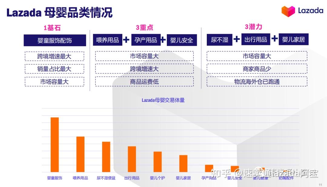 儿童电商和母婴电商区别（儿童电商和母婴电商区别大吗） 儿童电商和母婴电商区别（儿童电商和母婴电商区别大吗）《婴童电子商务网站对比》 母婴知识