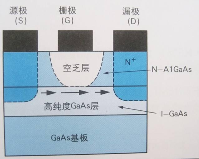 图解半导体制程概论(二) 半导体器件-分立器件
