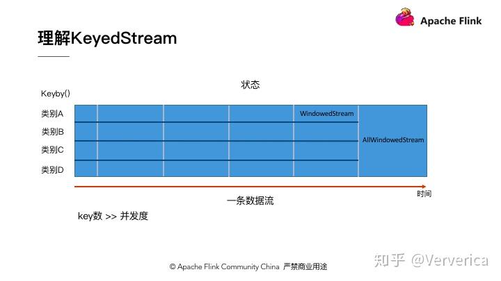 Apache Flink 零基础入门（三）：datastream Api编程 知乎