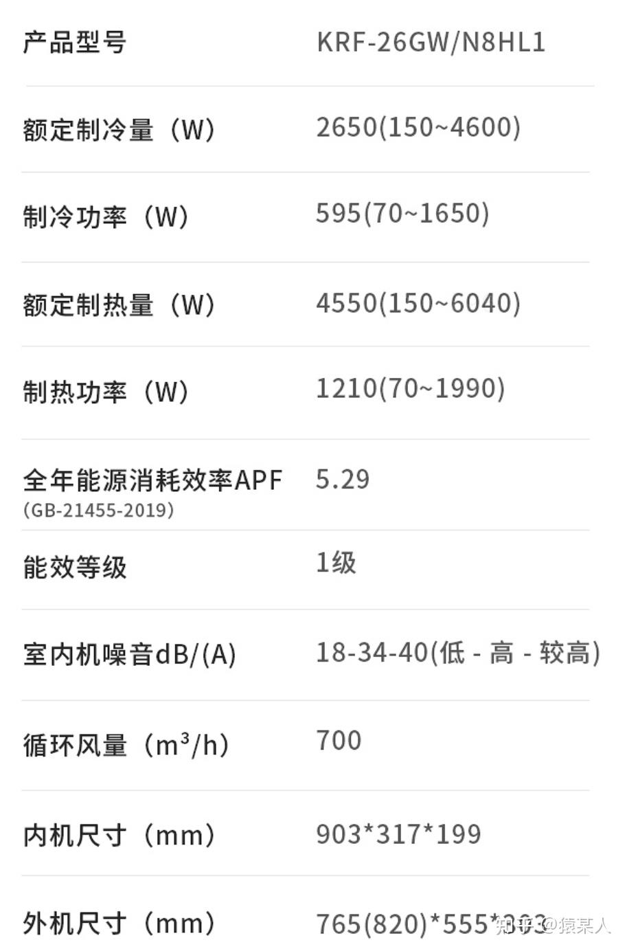 老猿拆空调华凌n8hl11匹新一级拆机