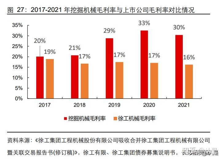 徐工机械研究报告:新徐工,新征程 - 知乎