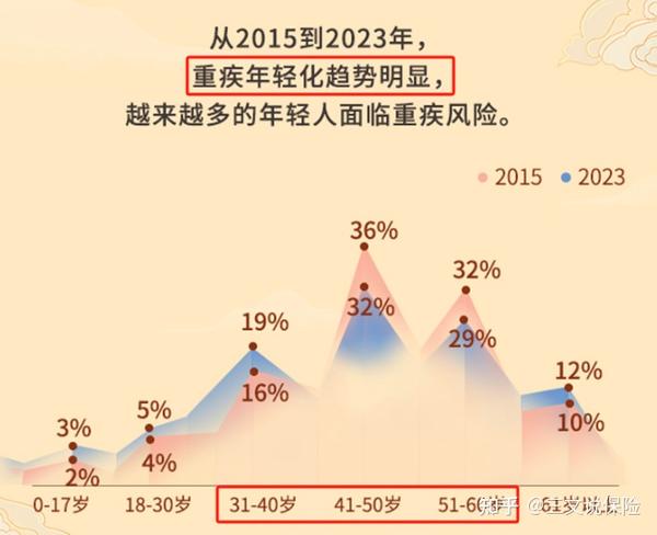 小青龙3号,基础责任好用,可选责任多,灵活性高,尤其疾病关爱金和癌症