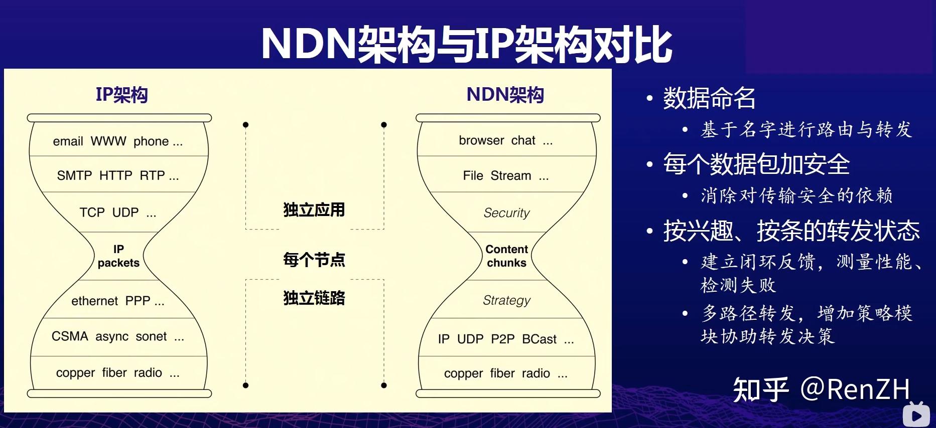 计算机网络p2p是什么意思(计算机网络p2p是什么意思啊)