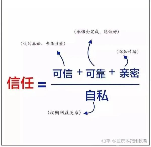 磨玻璃结节患者对戴纪刚主任的信任特别符合麦肯锡信任公式———“信任＝可信度 X 可靠度 X 可亲度÷自私度” - 知乎