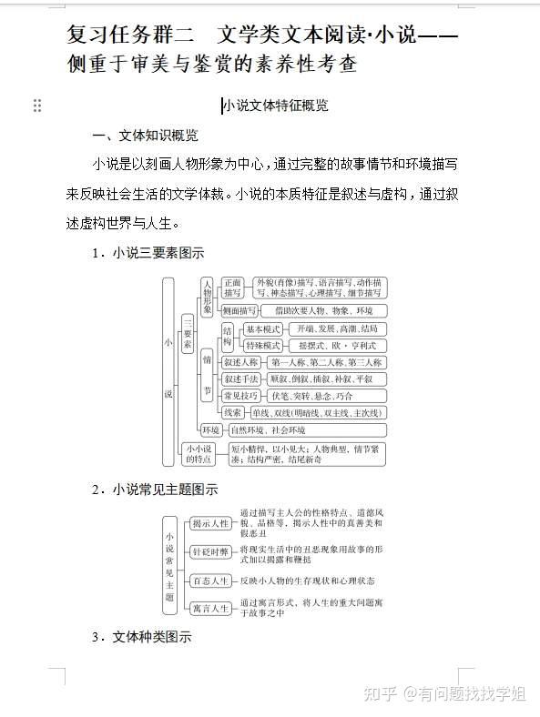 包含2025高考全科知识点清单（全国通用）的词条