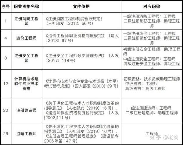 建造师证被拿去挂靠,没有协议,不给钱,属于诈骗么_电气自动化技术专业可以报考建造师证么_建造师注册证有什么用