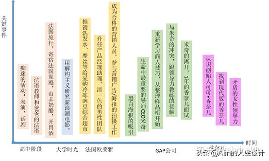 职场女性如何突破职场发展的瓶颈 从香奈儿全球女ceo的人生故事中找到突破口 知乎