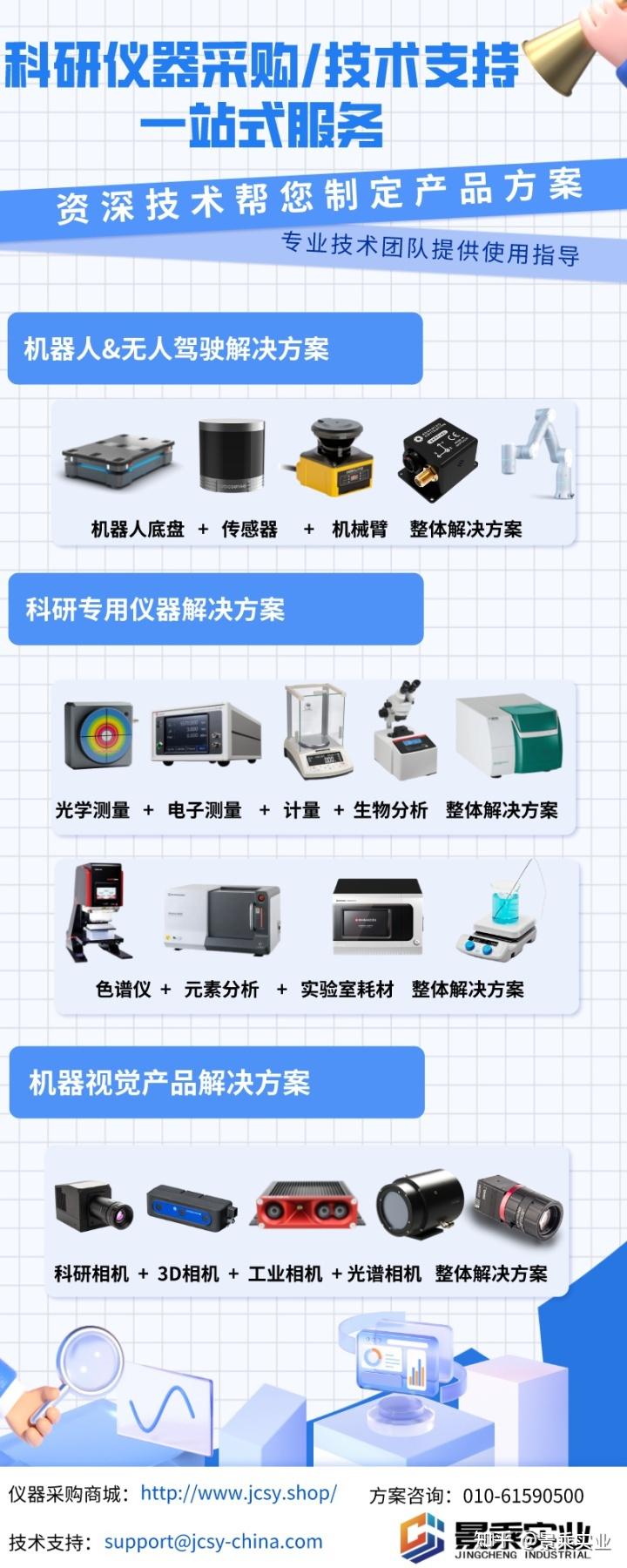 一文读懂多光谱相机 - 知乎