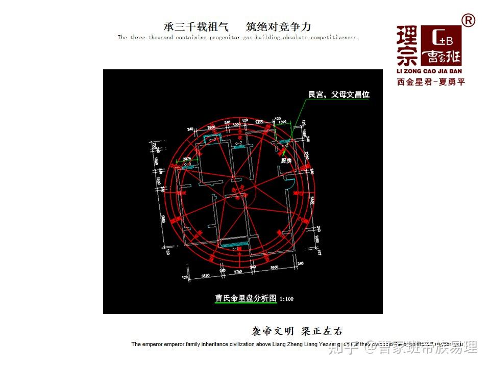 厨房安灶有讲究 定灶位就是定父母文昌位 理宗曹家班 西金星君 夏勇平 - 知乎