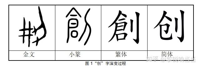 首先我们来了解一下什么是创业?"创"字的演变过程见下图所示.
