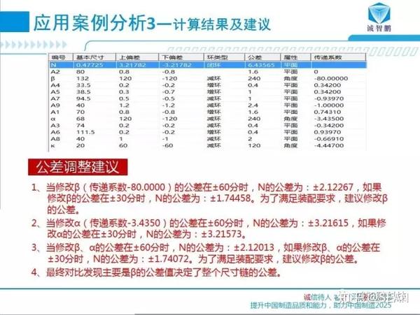 产品尺寸公差问题的利器 尺寸链计算及公差分析软件dcc 尺寸链计算及公差分析软件 双偶网