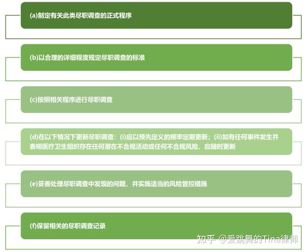 一文了解《RDPAC行业行为准则(2022年修订版)》修订亮点 - 知乎