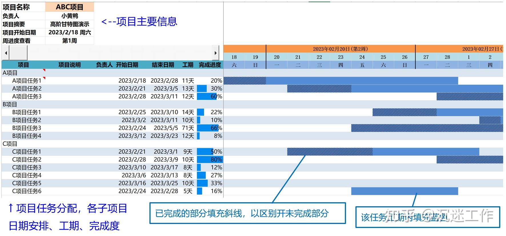 Excel 甘特图制作步骤 - 知乎