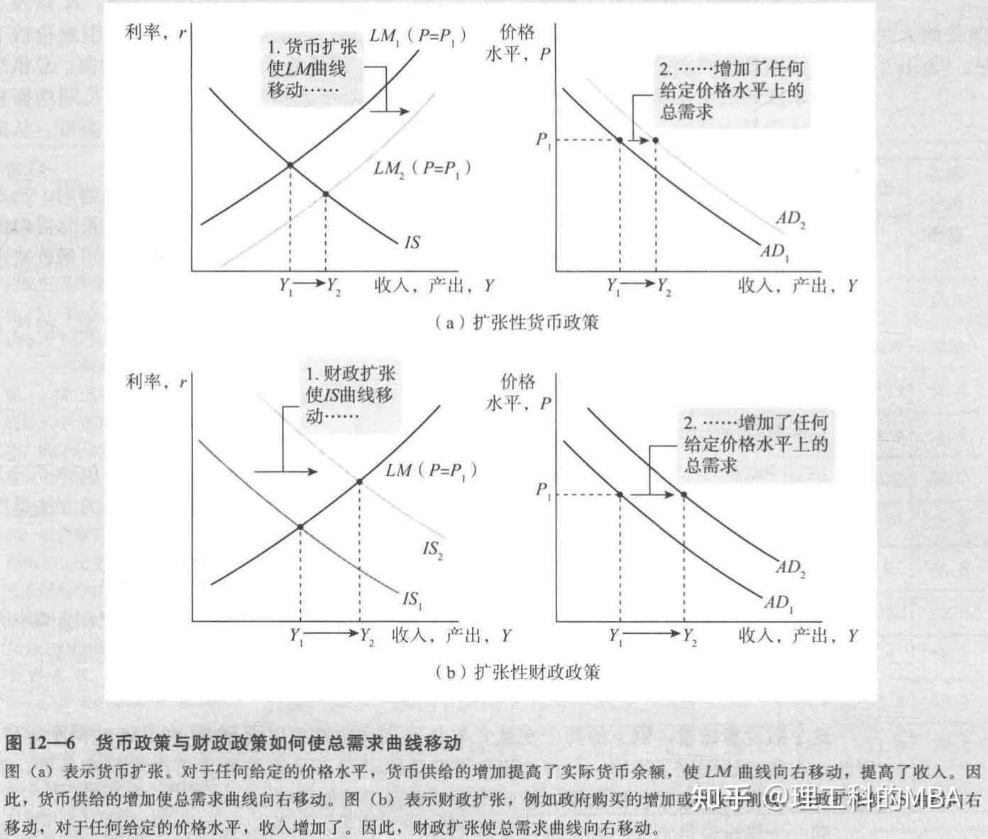 當這些曲線中的一條移動時,經濟的短期均衡變動了,國民收入發生了波動