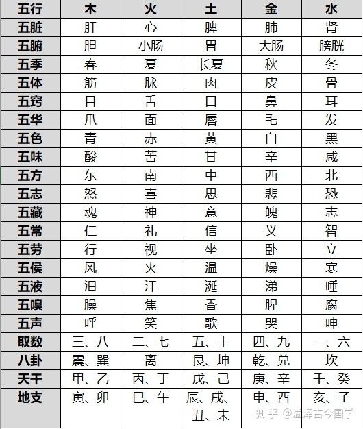 国学基础知识——阴阳五行 - 知乎