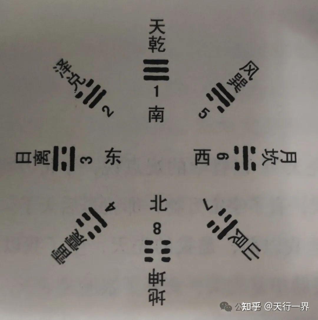 《易经》六十四卦的来源 - 知乎