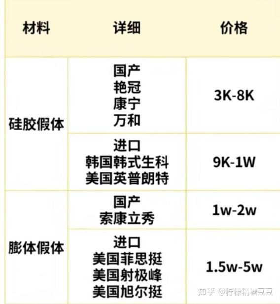 一,影响隆鼻价格的因素有哪些?
