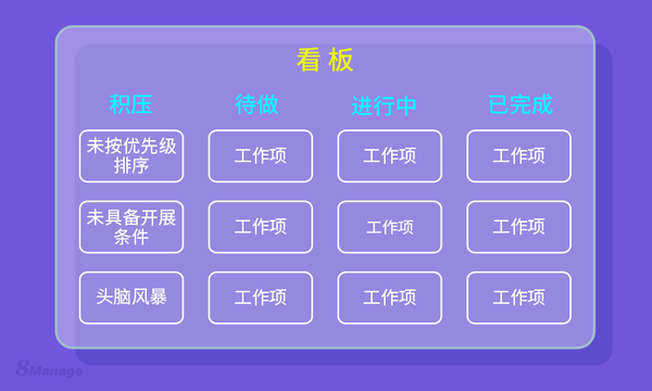 看板的有效性如何在企业管理中体现 知乎
