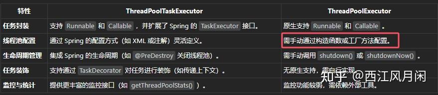 Java 并发编程 | ThreadPoolExecutor VS ThreadPoolTaskExecutor - 知乎