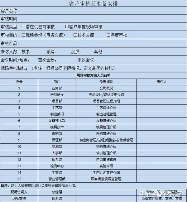 客户现场审核应对技巧 - 知乎