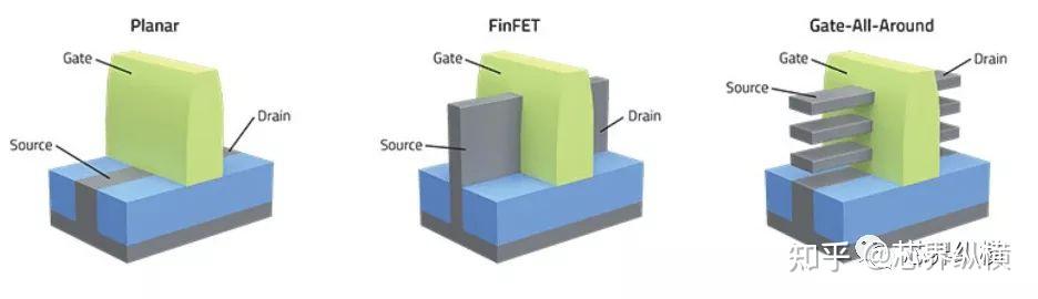 三代FET技术盘点：MOSFET/FINFET/GAA FET - 知乎