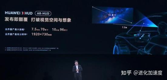 【2023车展盘点HUD/DMS篇】国内外汽车抬头显示HUD/DMS参展厂商大汇总! - 知乎