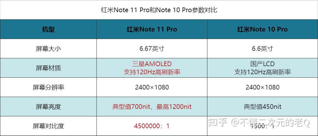 真香機的巔峰對決紅米note10provs11pro該選誰