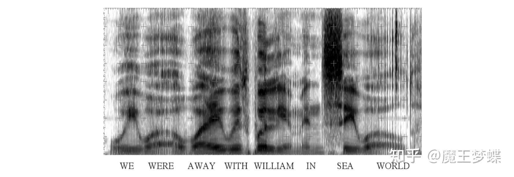 acoustic-modelling-for-large-vocabulary-continuous-speech