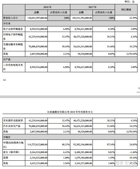 用通达信软件财报怎么看(财报怎么看)