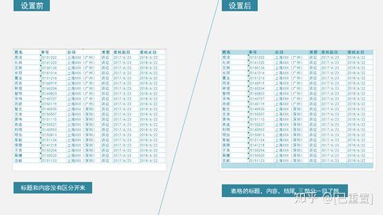 Excel排版技巧:几个Excel设置技巧让表格美观醒目 - 知乎