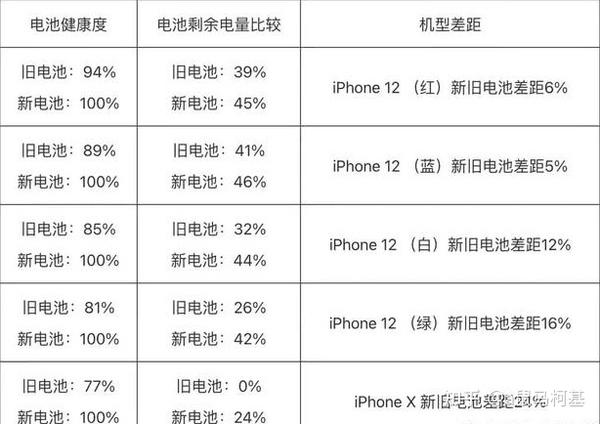 苹果手机这样充电可以延长电池寿命20%？ - 知乎