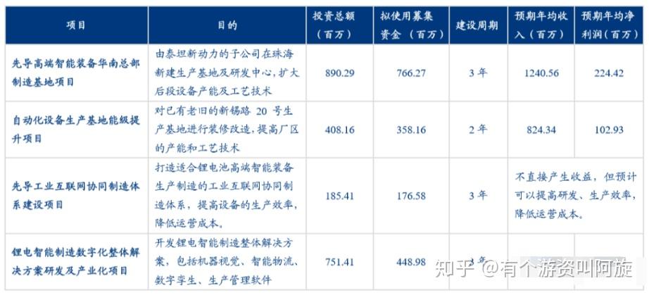 先導智能鋰電池設備國內龍頭