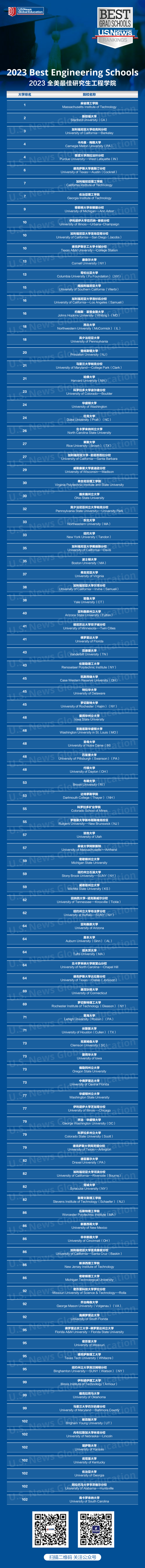 考研历史院校排名_历史研究生排名_2023年历史考研学校排名