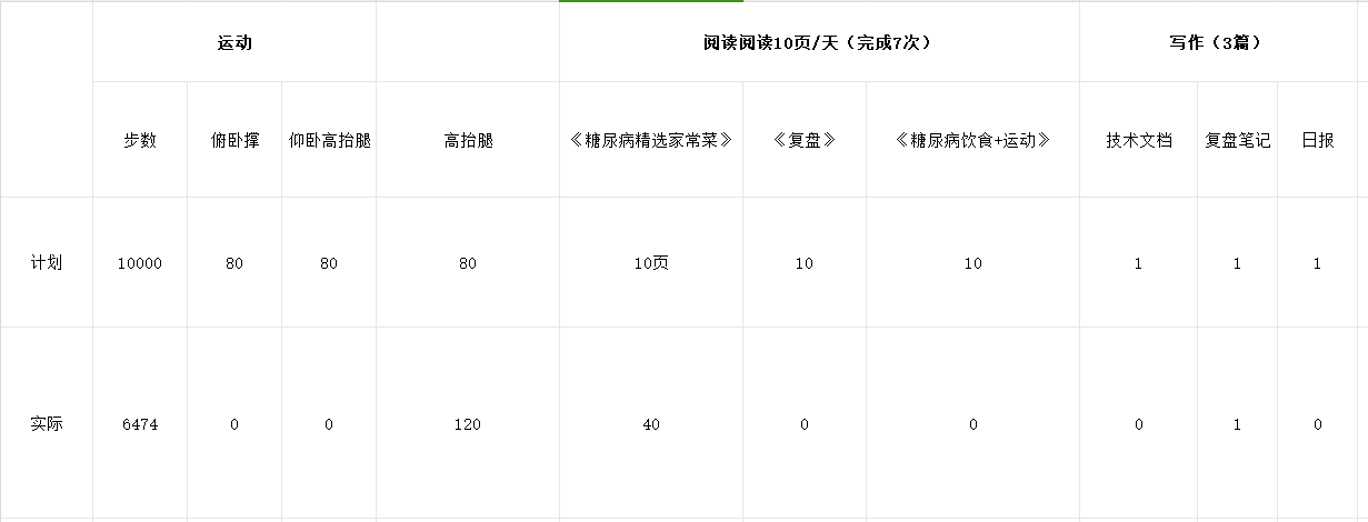 日复盘：跟着国家的政策走 - 知乎