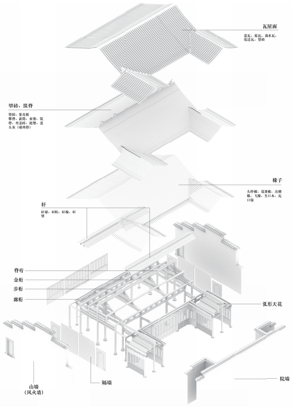 同济历史建筑保护工程专业优秀毕设分享: 明末日涉园原貌初探与当代街区再设计 - 知乎