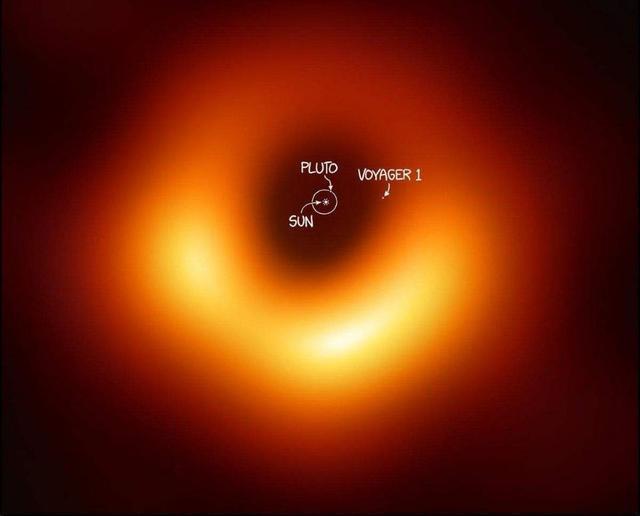 首个被拍照的黑洞又被拍出视频了,巨大吸积盘运行状态一览无遗