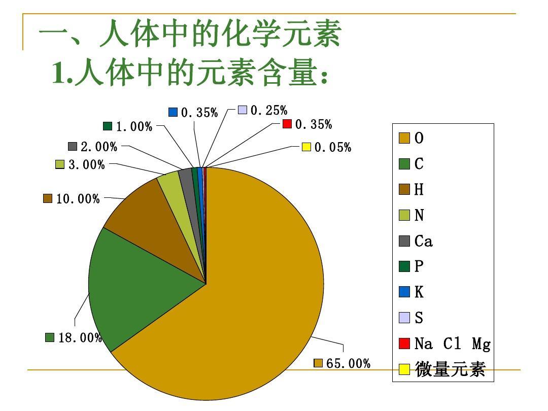 ③人體必需的營養元素有哪些,分別對人體起到的作用②重金屬對人體