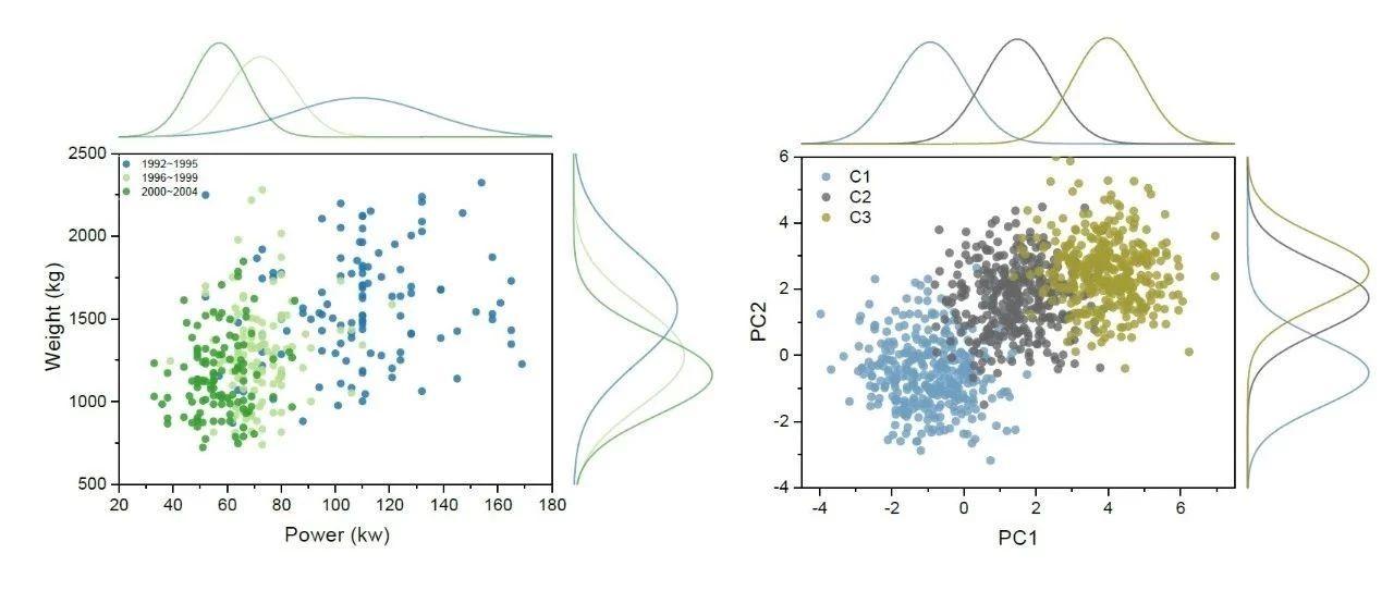 origin作图教程边际分布曲线图的绘制