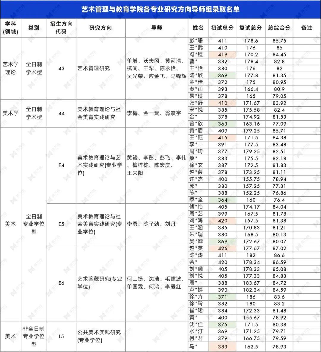 中国美术学院老师名单图片