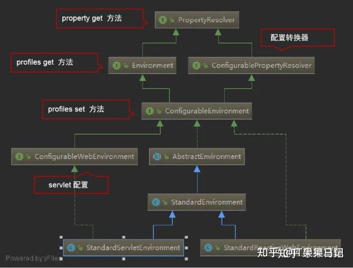 【Spring Boot 源码学习】初识 ConfigurableEnvironment - 知乎