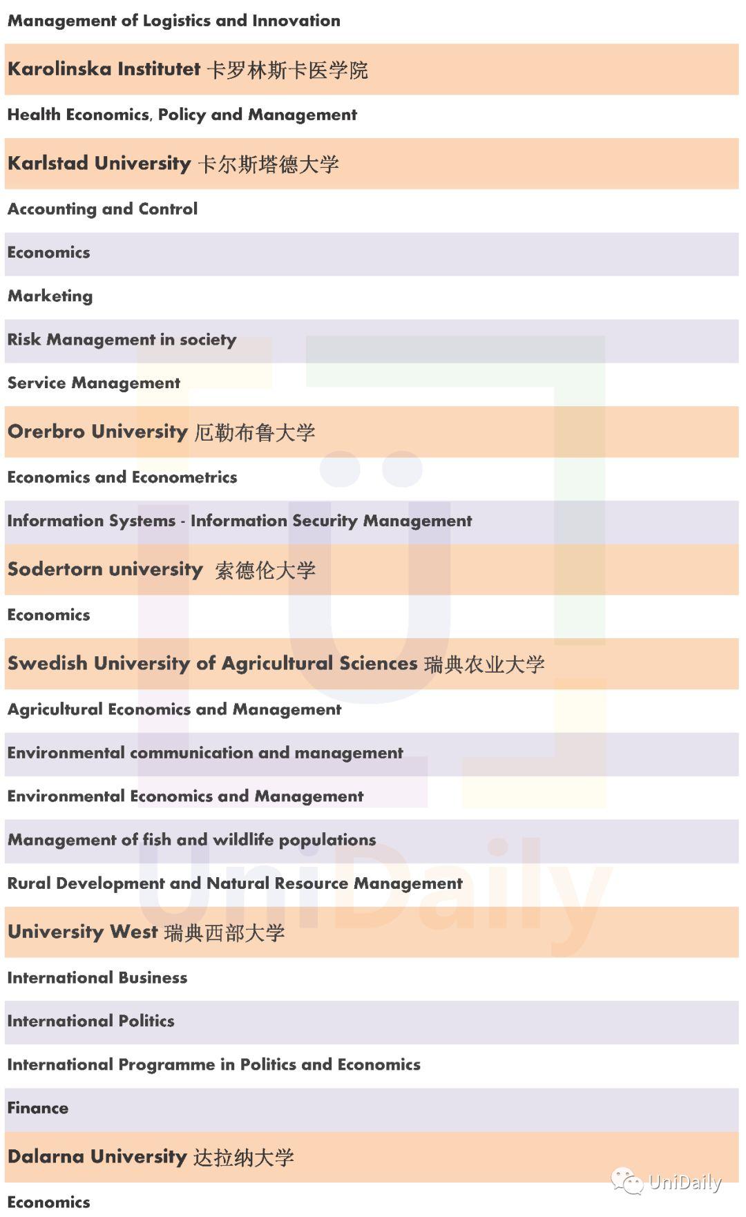 在瑞典留学管理专业需要考GMAT吗?