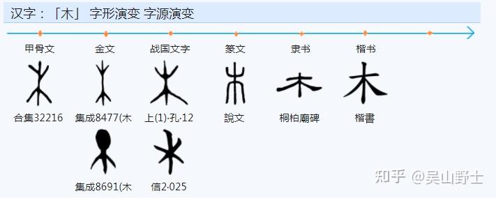 杰的繁体字与简体字为什么差别这么大? - 知乎