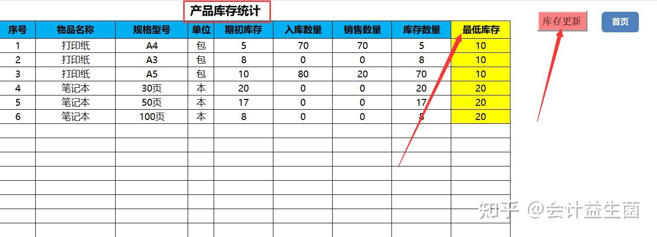 佩服财务总监做的进销存管理系统库存自动统计方便又实用