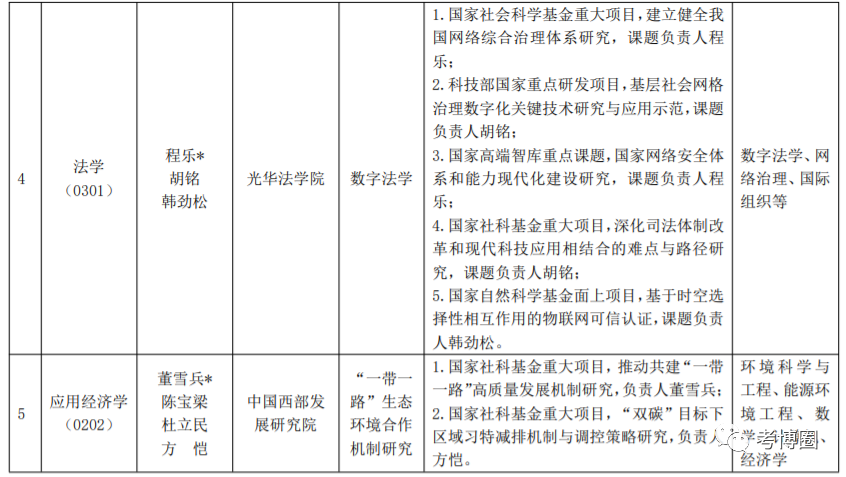 浙江大学2024年“文科+X”博士研究生培养专项计划招生简章 - 知乎